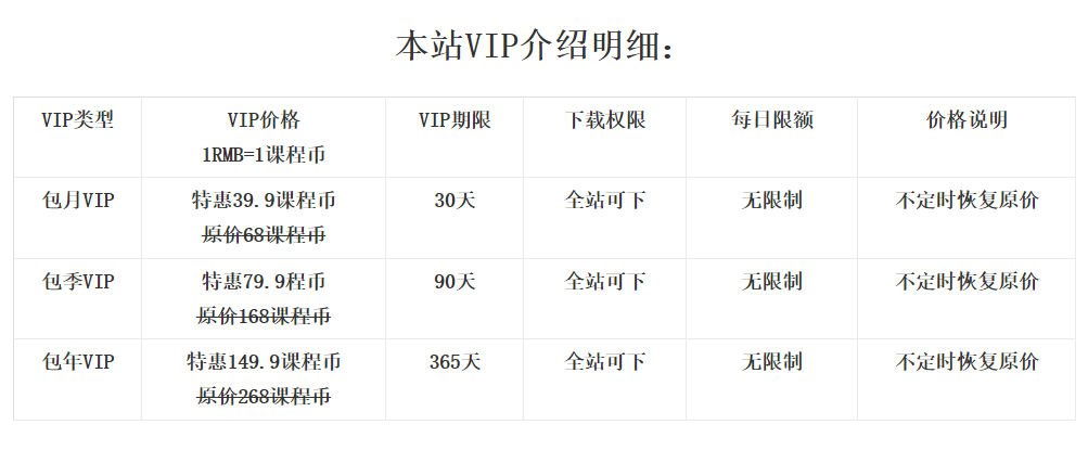 本板块资源均来自某159元收费会员网站资源！优选情商爱商恋商目录合集分享（优选会员VIP专享）-情感专栏论坛-VIP专享资源-优选资源网